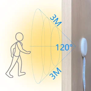 Hidden 12V/24V Human Motion Sensor Switch for LED Lights, White, Centralized Control
