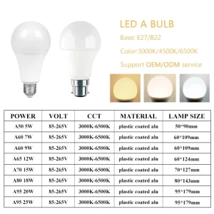 High Quality Shuangyun Brand E27 B22 High Power LED Bulb A60 A70 3W 18W 2 Year Warranty AC 85 265V High Lumen