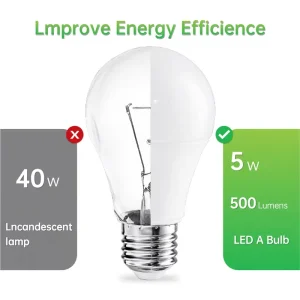 Hot selling HeLi High Performance 6500K LED Energy Saving Bulbs for Residential Use ETL Certified