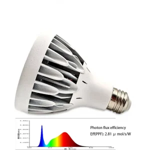 LED Plant Grow Bulb for Hydroponic Vegetables and Flowers