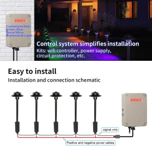 MR16 RGBW LED Brass Mushroom Garden Light IP65 Waterproof Lawn Light with Smart App Control