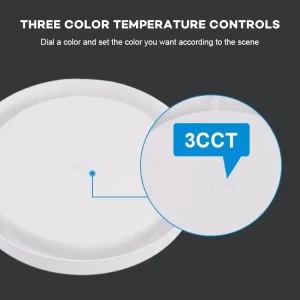 Top Quality Full Plastic 6W 12W 18W 24W 36W Surface Mounted Led Ceiling Commercial Panel Light