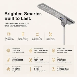 Ultra Bright LED Outdoor Lighting with Smart Motion Sensor Waterproofing High Performance Solar Street Light
